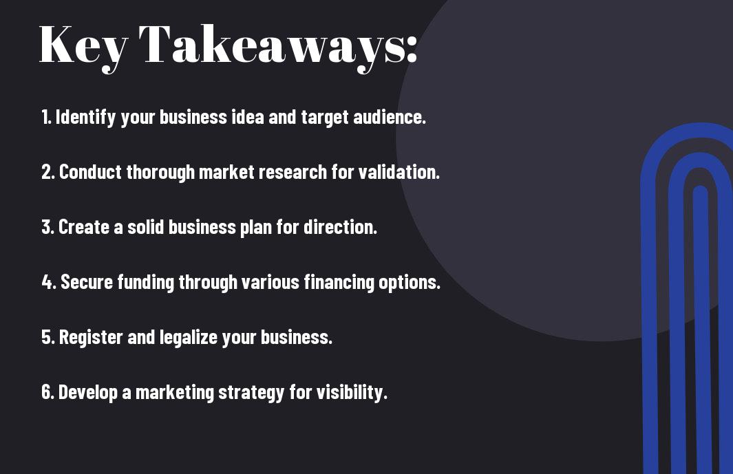 10-steps-to-transform-ideas-into-nyc-business-mdh Transforming Ideas To Reality - 10 Steps For Your New York City Small Business