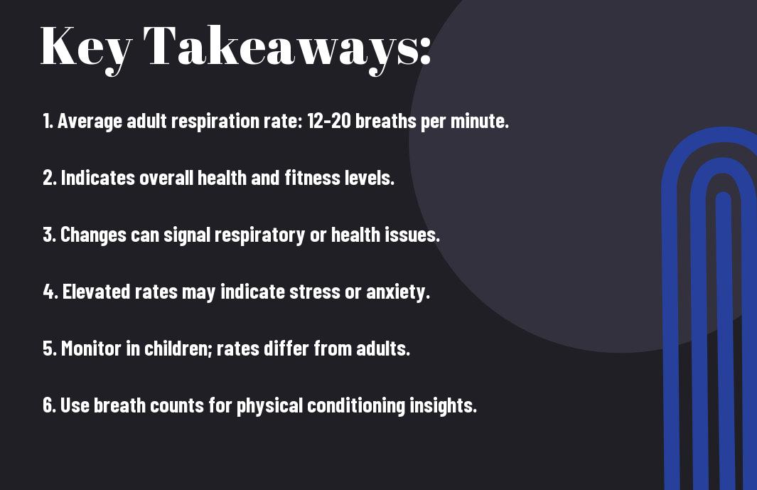 Average Respiration Rate & What It Tells You