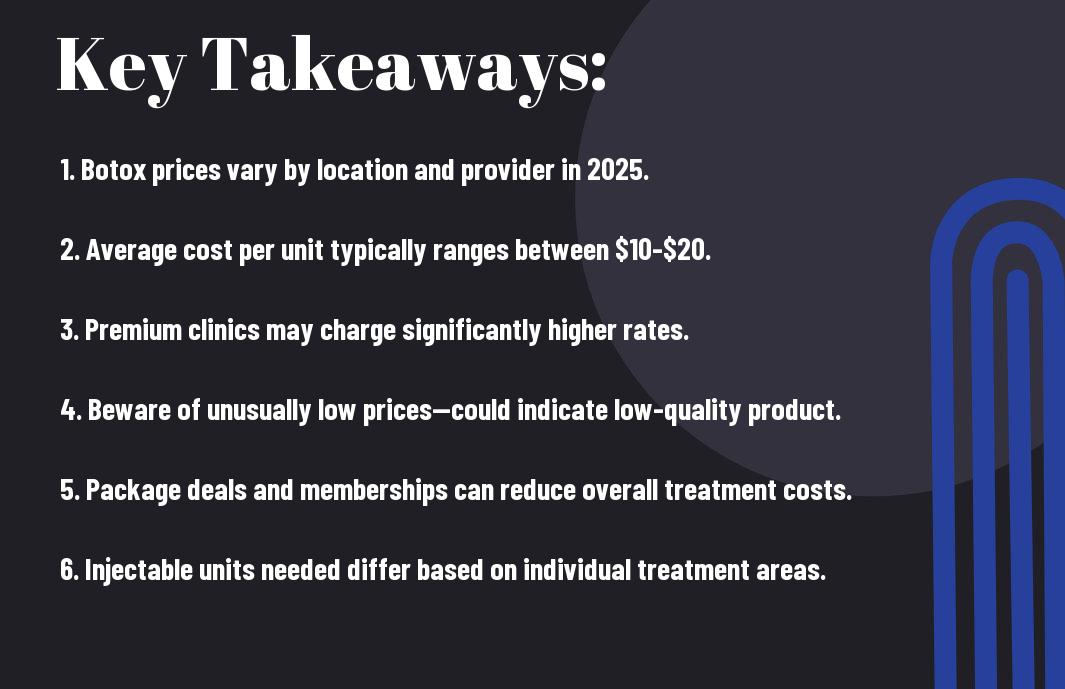 botox costs in 2025 whats normal odi
