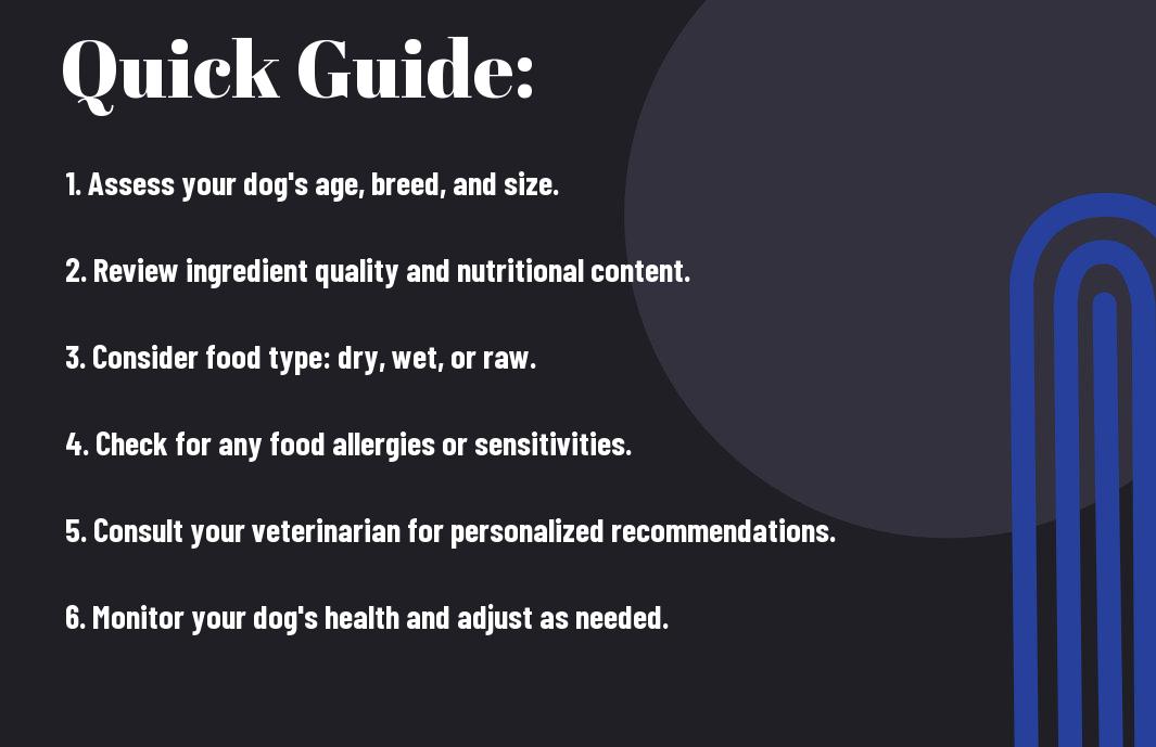 Choosing The Right Dog Food - A Comprehensive Guide
