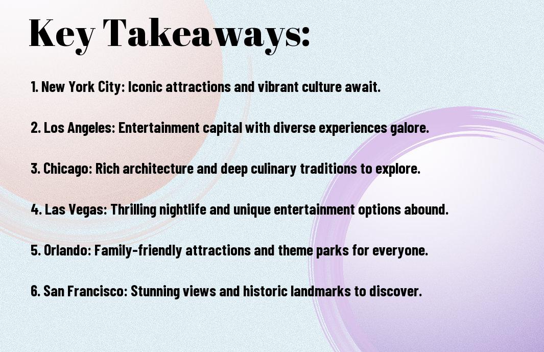 coast to coast top visited us cities uuu