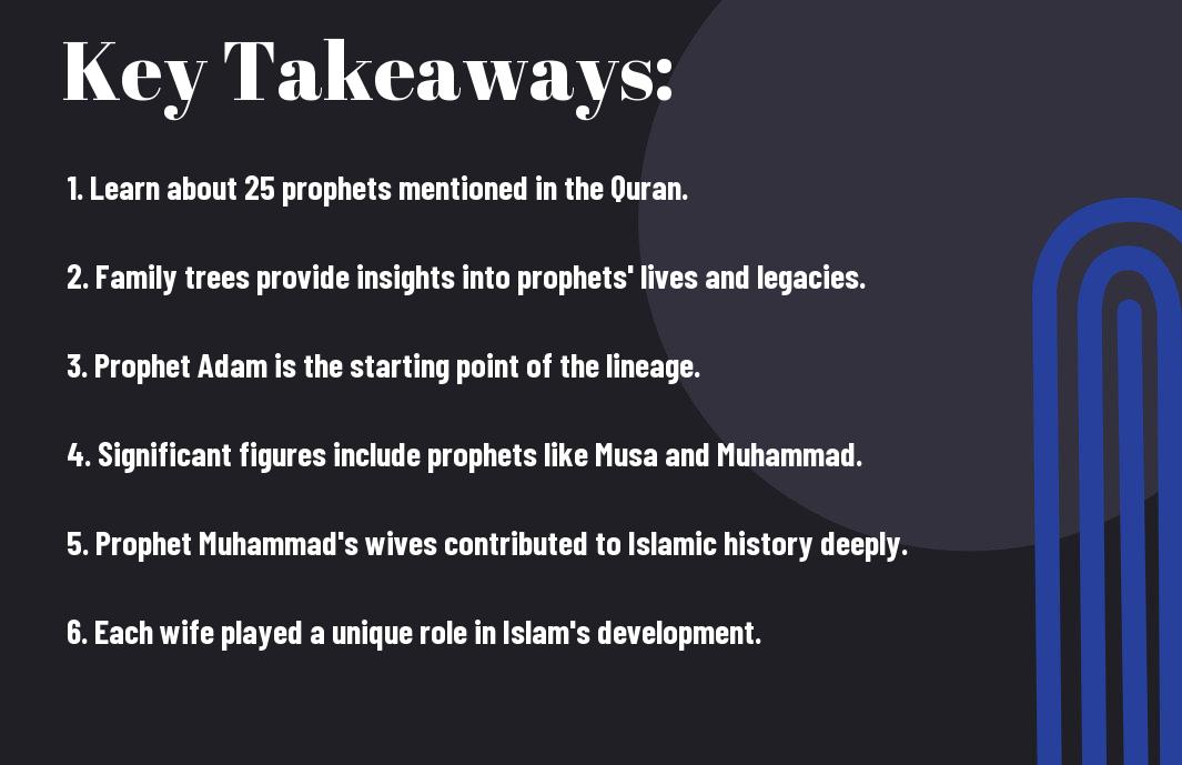 family tree of all the prophets flg