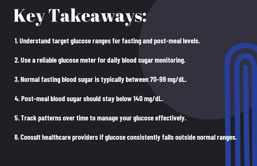 Track your glucose with this guide to normal blood sugar ranges.