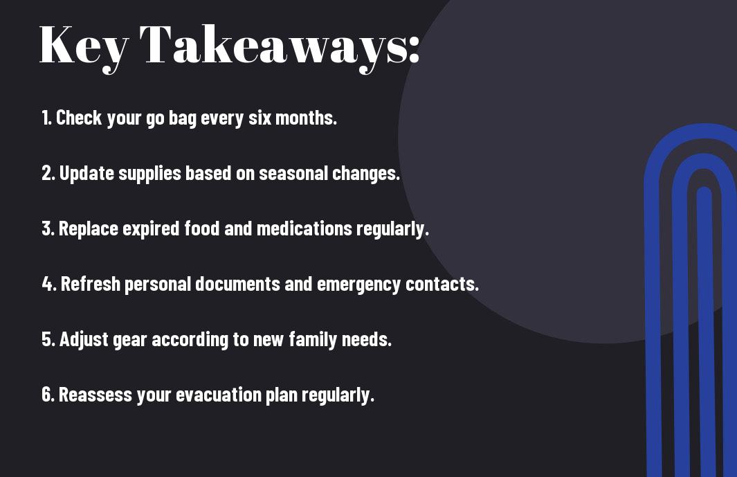 how often to update your go bag udq