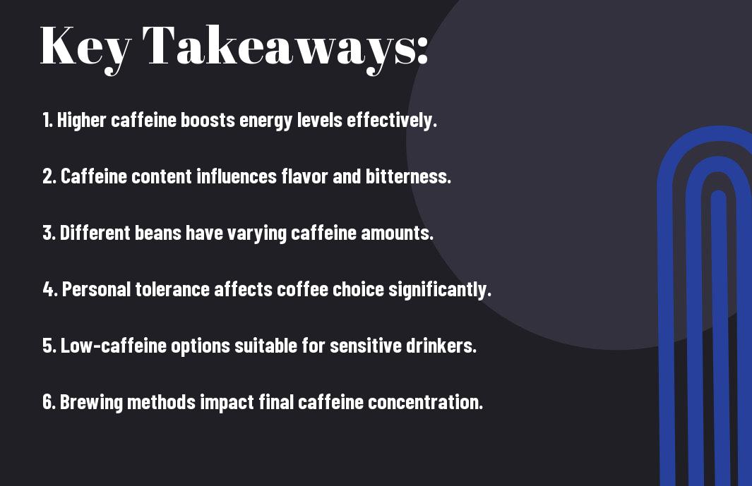 importance of caffeine content in coffee beans qou