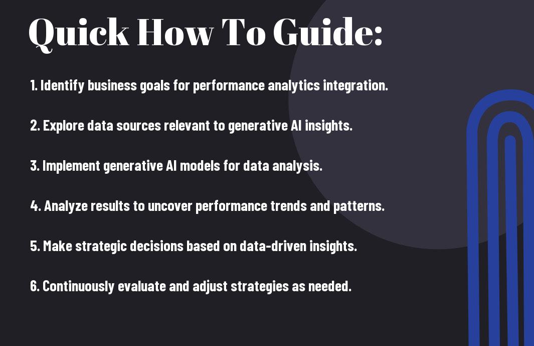 What Insights Can Applications Of Generative AI In Business Strategy Provide Through Performance Analytics?