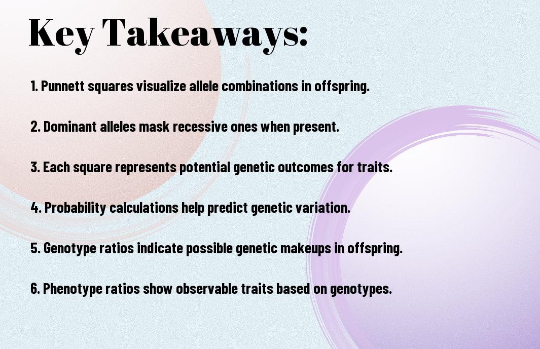 punnett squares and genetic probability bqe