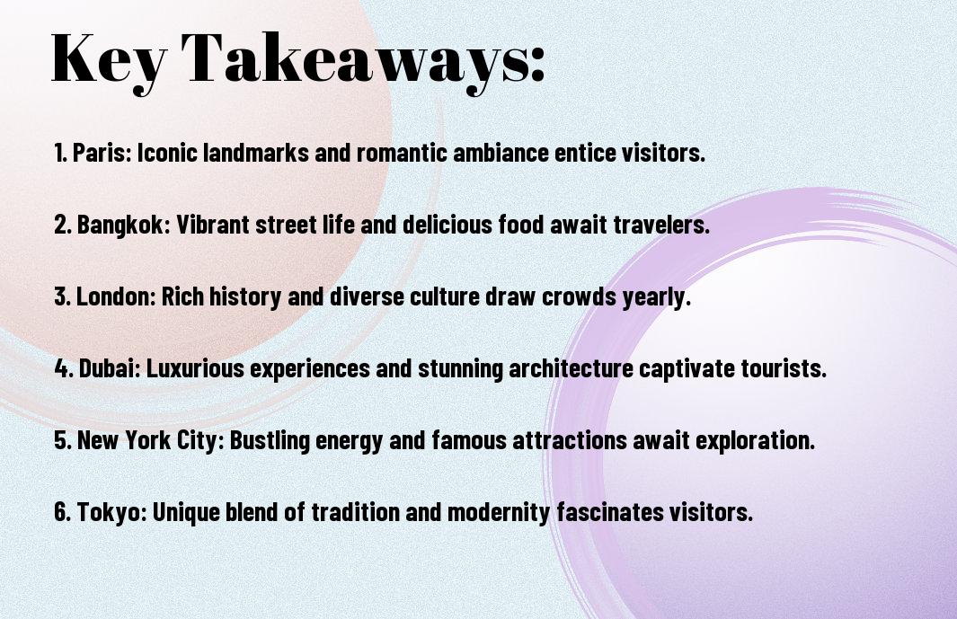 Top 10 Most Visited Cities In The World - A Traveler's Guide To Global Hotspots 1 top 10 most visited cities worldwide uyv