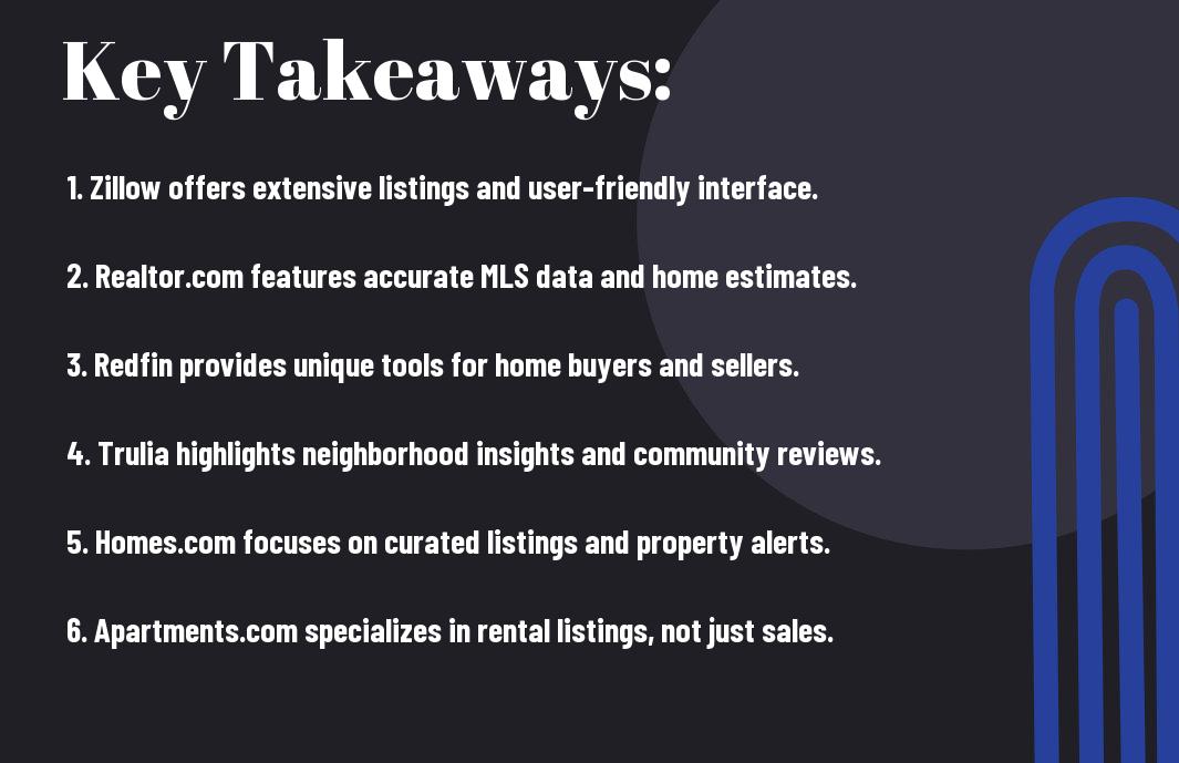 top 10 real estate websites in U.S