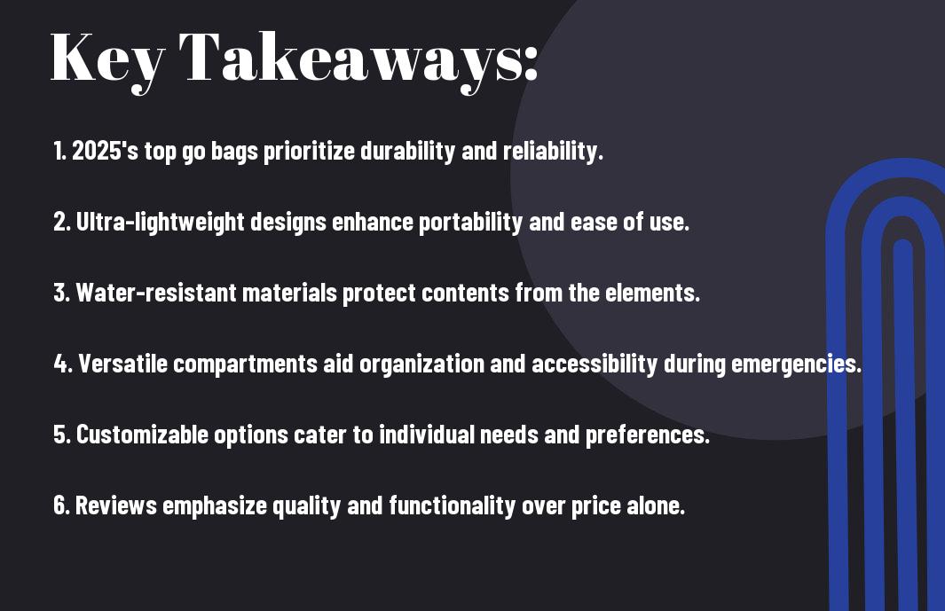 top pre made go bags of 2025 reviewed rne