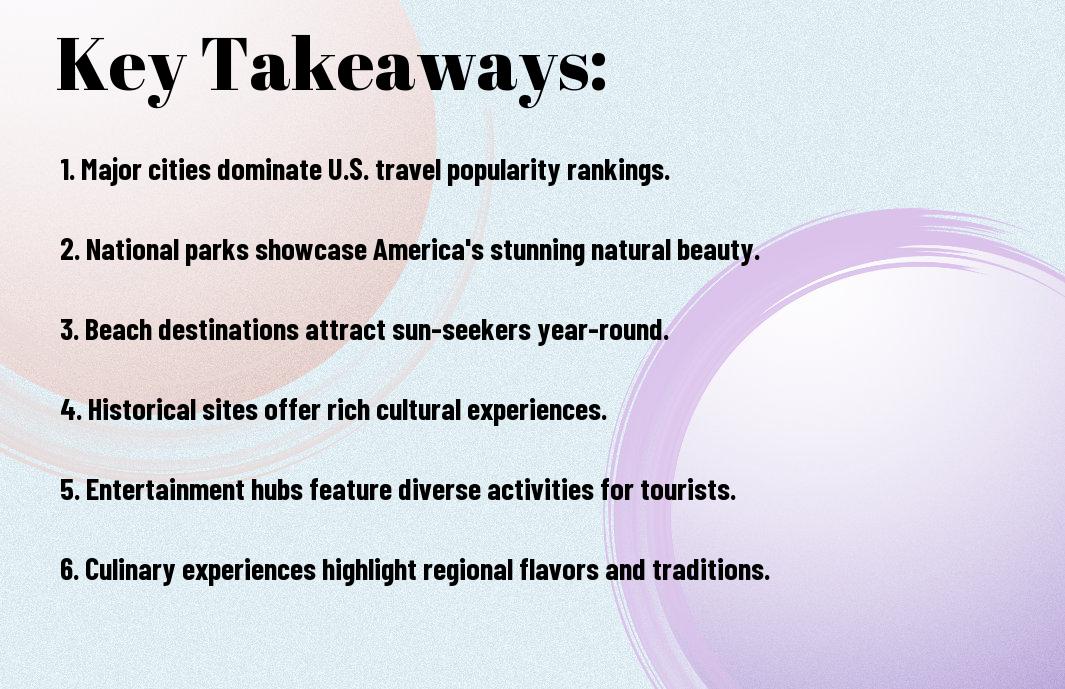 top travel destinations in the usa gsk