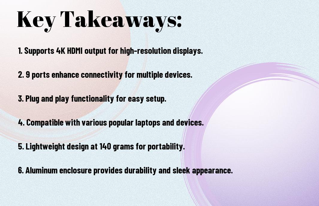 Upgrade your connectivity with the UGREEN 9-in-1 USB-C Hub! ✅ Supports 4K HDMI, VGA, USB 3.0, and 9 ports for seamless multitasking. Perfect for MacBook, Dell, HP, Surface & more! Plug & Play for ultimate productivity.